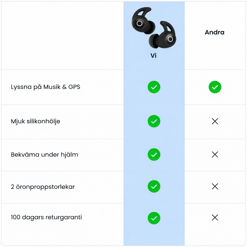 RidePods™ – Bluetooth Headphones vs. Regular Headphones